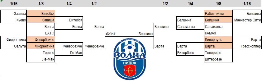����� Serie A