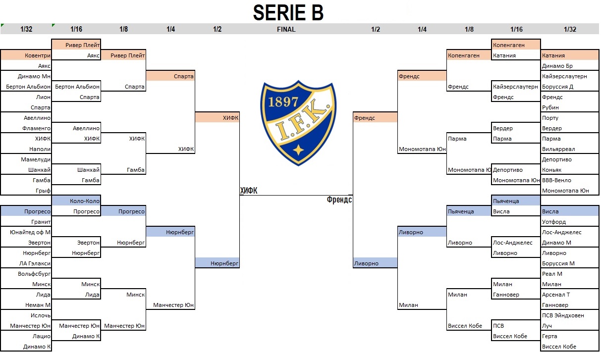 ����� Serie B