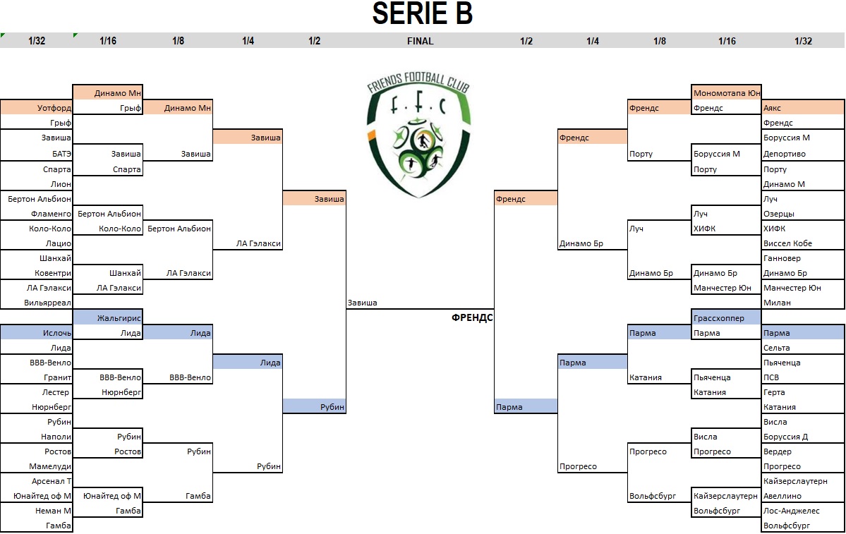 ����� Serie B