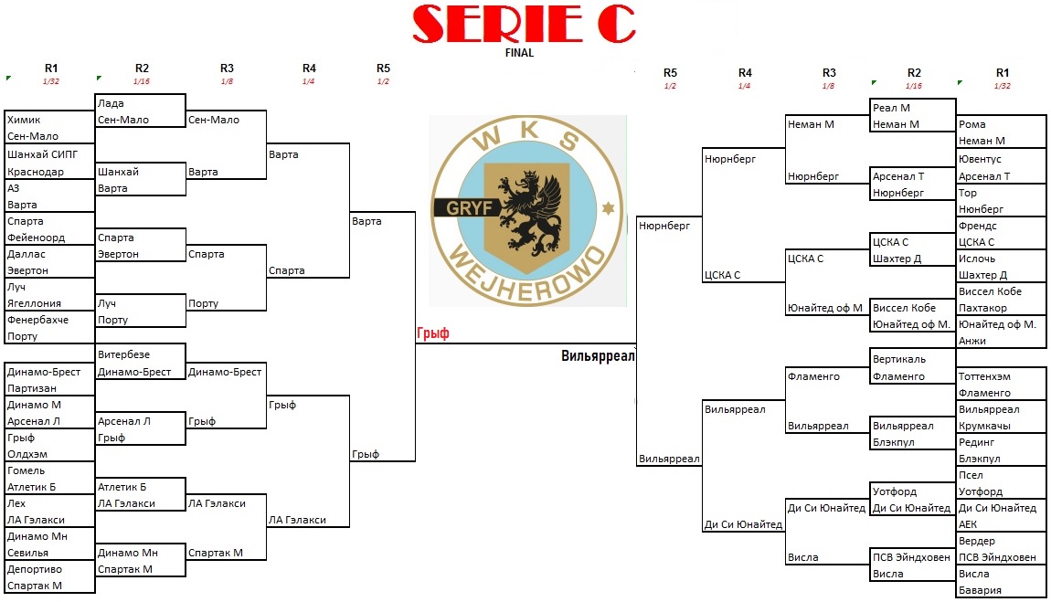  Serie C