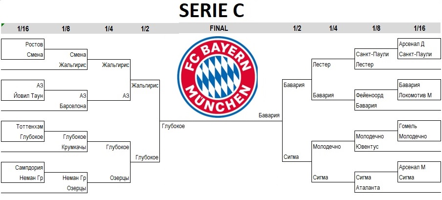 ����� Serie C