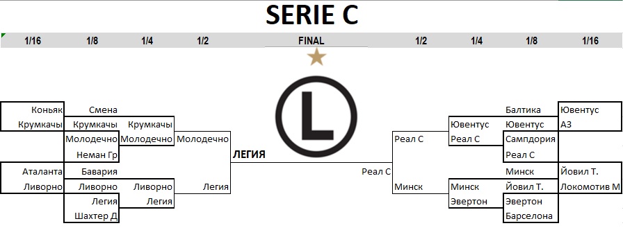 ����� Serie C