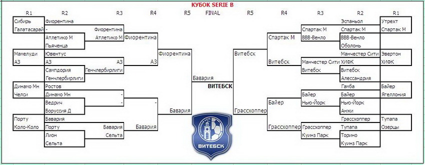  Serie B
